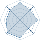 Potentiel de gloomy � l'Ar�ne #28