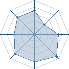 Potentiel de T&ocirc;ma � l'Ar�ne #28