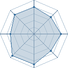 Potentiel de Itashino � l'Ar�ne #28