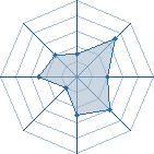 Potentiel de dr&auml;g � l'Ar�ne #28