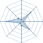 Potentiel de Kushina Chan � l'Ar�ne #28