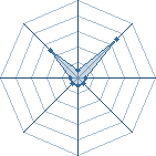 Potentiel de uchiwa-romeo � l'Ar�ne #28