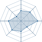 Potentiel de Death � l'Ar�ne #28