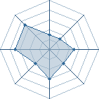 Potentiel de mafieuu � l'Ar�ne #28