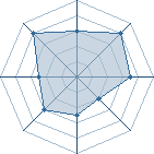 Potentiel de ultime lee � l'Ar�ne #28