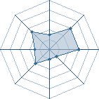 Potentiel de Kizamato � l'Ar�ne #28