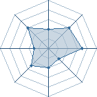 Potentiel de borisnoutsa � l'Ar�ne #28