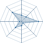 Potentiel de ArayaShiKi � l'Ar�ne #28