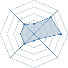 Potentiel de -yann- � l'Ar�ne #28