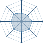 Potentiel de Devil Jin � l'Ar�ne #28