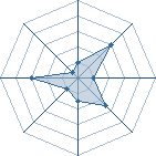 Potentiel de Bagra � l'Ar�ne #28