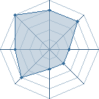 Potentiel de Cervantes � l'Ar�ne #28