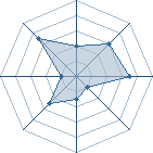 Potentiel de sab000 � l'Ar�ne #28