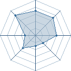 Potentiel de aragorne330 � l'Ar�ne #28