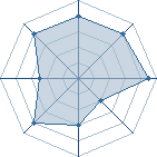 Potentiel de Mizuchi � l'Ar�ne #28