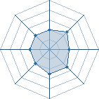 Potentiel de Baran Jr � l'Ar�ne #28