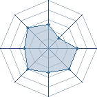 Potentiel de saffrou � l'Ar�ne #28