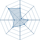 Potentiel de Zensh&ugrave; � l'Ar�ne #28