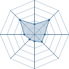 Potentiel de kyo fujiko � l'Ar�ne #28