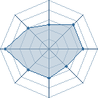 Potentiel de arimazoka � l'Ar�ne #28