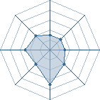 Potentiel de sennin 25 � l'Ar�ne #28