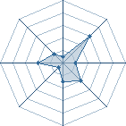 Potentiel de Saylar. � l'Ar�ne #28