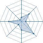 Potentiel de SkisM � l'Ar�ne #28