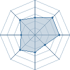 Potentiel de Sakura13 � l'Ar�ne #28