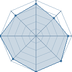 Potentiel de &curren;Kogakyu&curren; � l'Ar�ne #28