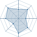 Potentiel de MaSketTe � l'Ar�ne #28