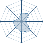 Potentiel de KuraiShin � l'Ar�ne #28