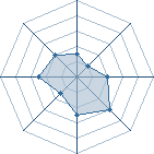 Potentiel de Aberlour � l'Ar�ne #28