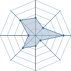 Potentiel de christopher10 � l'Ar�ne #28