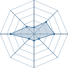 Potentiel de tobi-man2 � l'Ar�ne #28