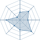 Potentiel de drag. � l'Ar�ne #28