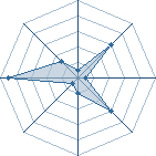 Potentiel de Un Clown � l'Ar�ne #28