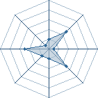 Potentiel de isaacnaruto � l'Ar�ne #28