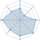 Potentiel de Dranzer-Sama � l'Ar�ne #28