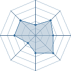 Potentiel de &eacute;Tu$A � l'Ar�ne #28