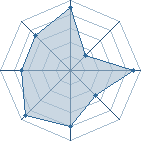 Potentiel de Mr.Brooks � l'Ar�ne #28