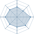 Potentiel de Bison uchiwa � l'Ar�ne #28