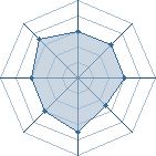 Potentiel de Piloute � l'Ar�ne #28