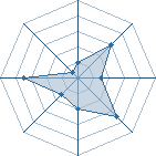 Potentiel de kazeko � l'Ar�ne #28