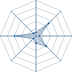 Potentiel de titoine45 � l'Ar�ne #28