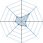 Potentiel de IsaacDrag � l'Ar�ne #28