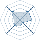 Potentiel de loid09 � l'Ar�ne #28