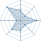 Potentiel de Mr. Maloke � l'Ar�ne #28