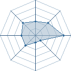 Potentiel de le mac � l'Ar�ne #28