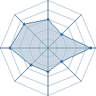 Potentiel de Max_Hy&ucirc;ga � l'Ar�ne #28