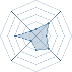 Potentiel de Lipou-Ti � l'Ar�ne #28